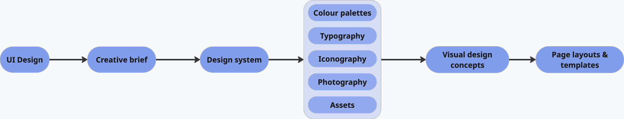 Morpht's design pipeline