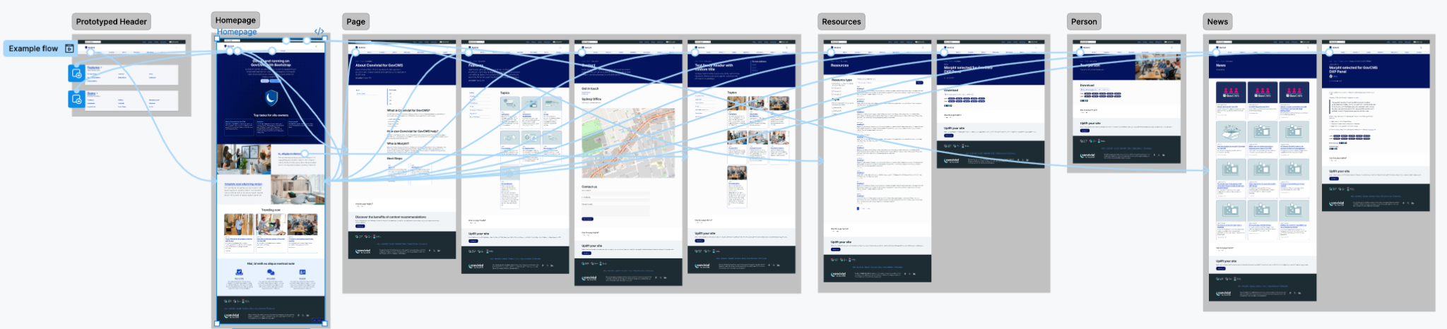 Figma prototyping wireframes
