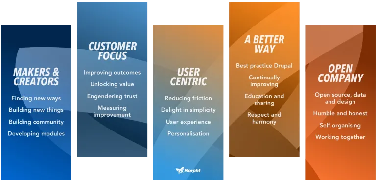 Company values graphics
