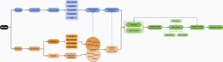 A snapshot of the entire pipeline