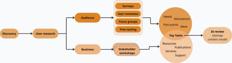 Morpht's UX pipeline