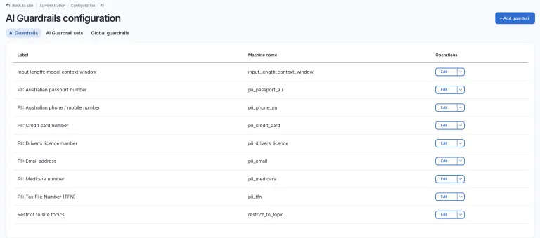 The AI Guardrails configuration listing, showing individual guardrails for Australian passport, phone, credit card, driver's licence, email, Medicare and TFN patterns, plus input length and topic restriction